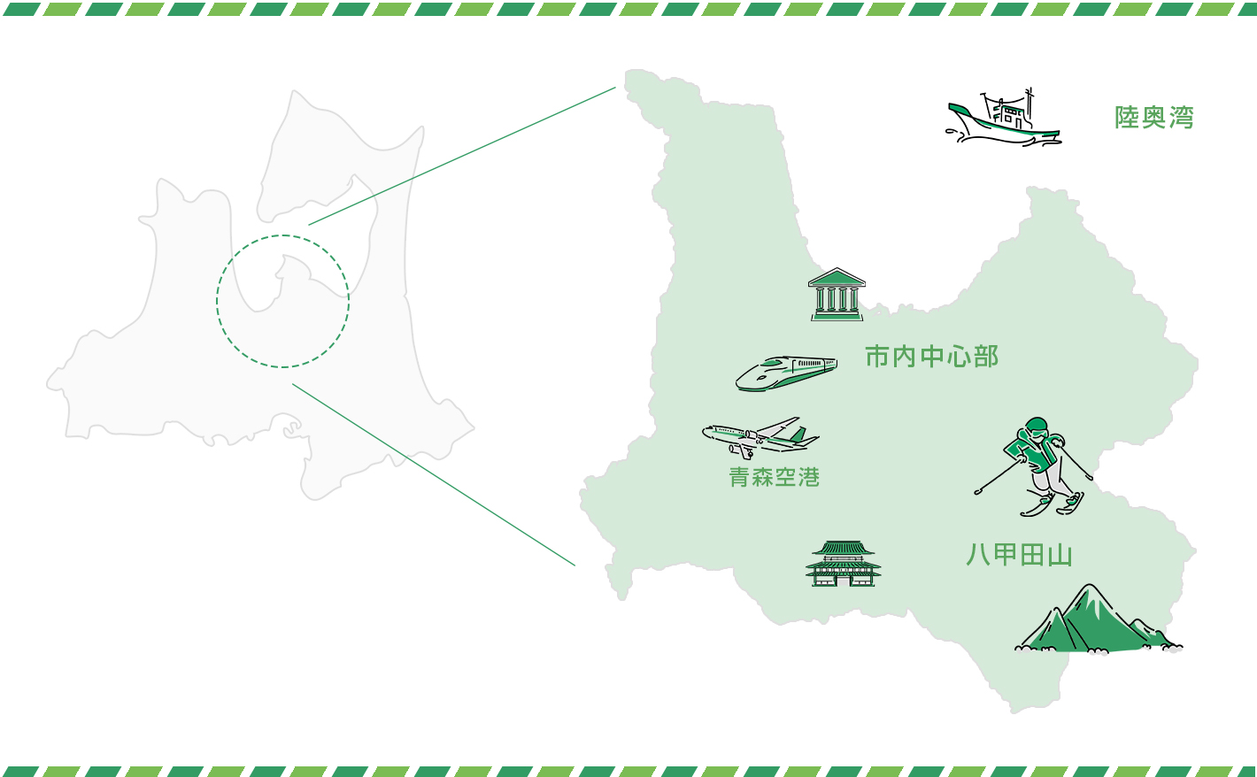 青森県青森市の位置と名産品・名所を示す地図